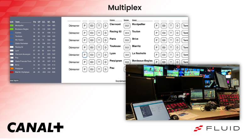 Fluid Powers Advanced Data Integration for CANAL+ Sports Broadcasting Across 27 Countries